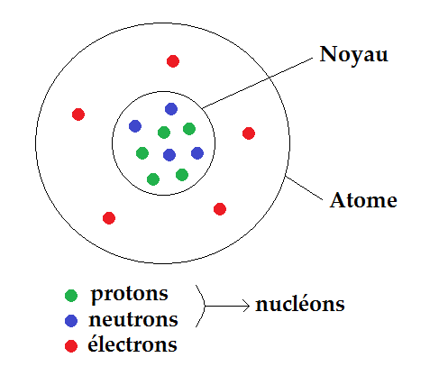 Symbole De L atome Physique Atome Ic ne Symboles Noyau Mol culaire