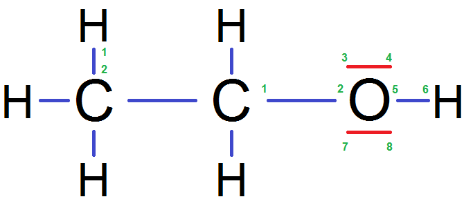 doublets de l'éthanol