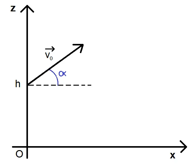 schéma initial d'un mouvement parabolique