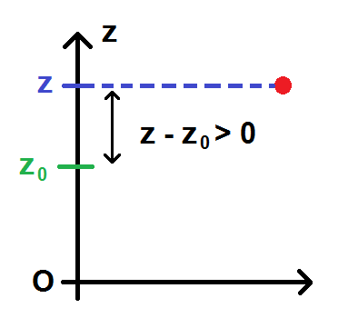 énergie potentielle de pesanteur