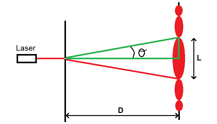 schéma de la diffraction d'un laser par une fente