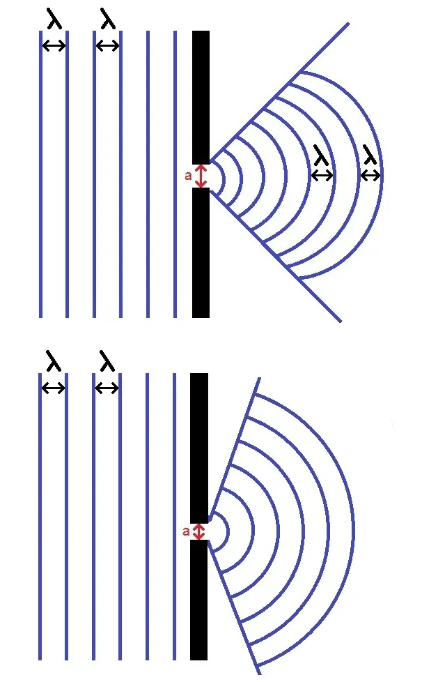 diffraction des vagues par une ouverture