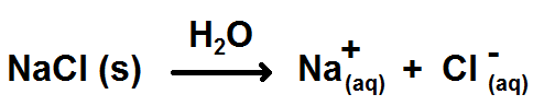 dissolution du chlorure de sodium