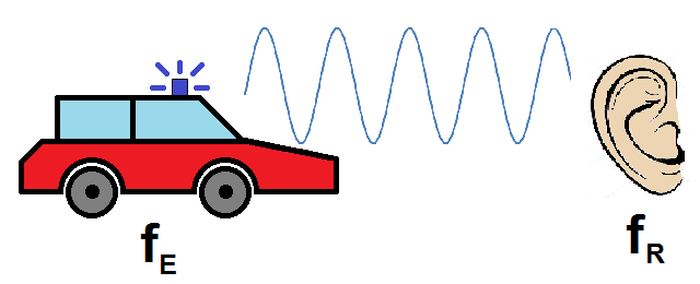 principe de l'effet doppler