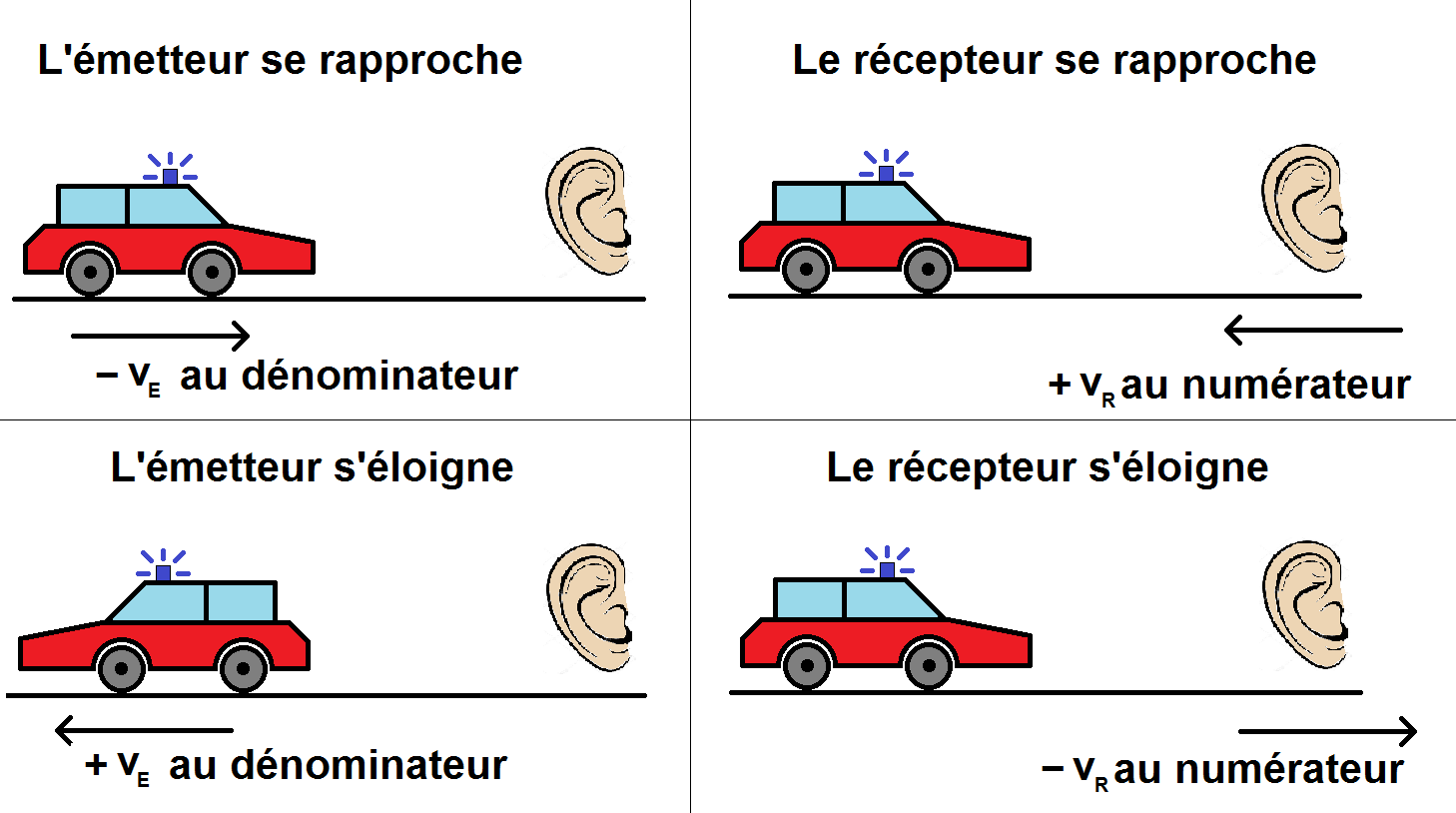 l'effet d'oppler