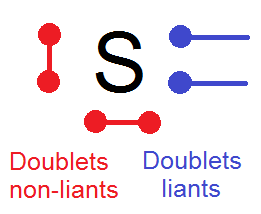 doublets du silicium