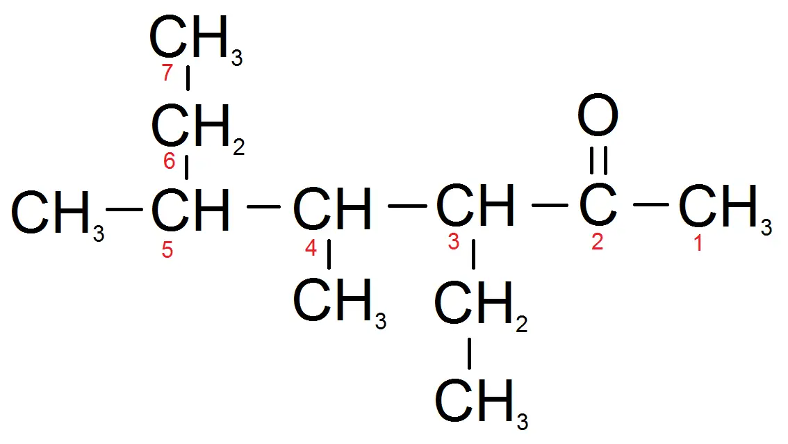exemple pour la nomenclature des molécules