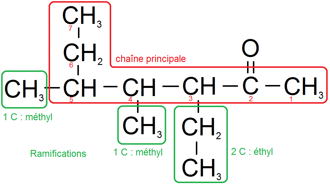 exemple pour la nomenclature des molécules