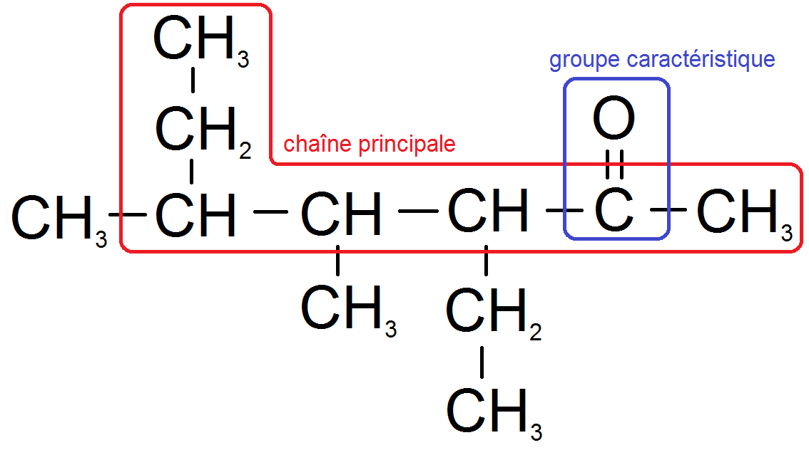 exemple pour la nomenclature des molécules