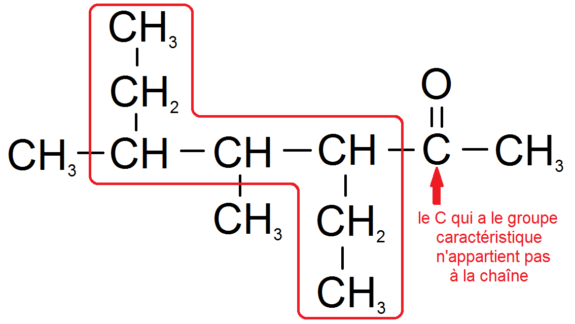 exemple pour la nomenclature des molécules