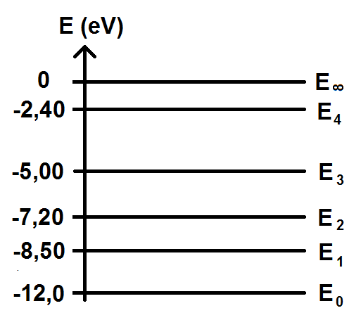 exemple de diagramme d'néergie