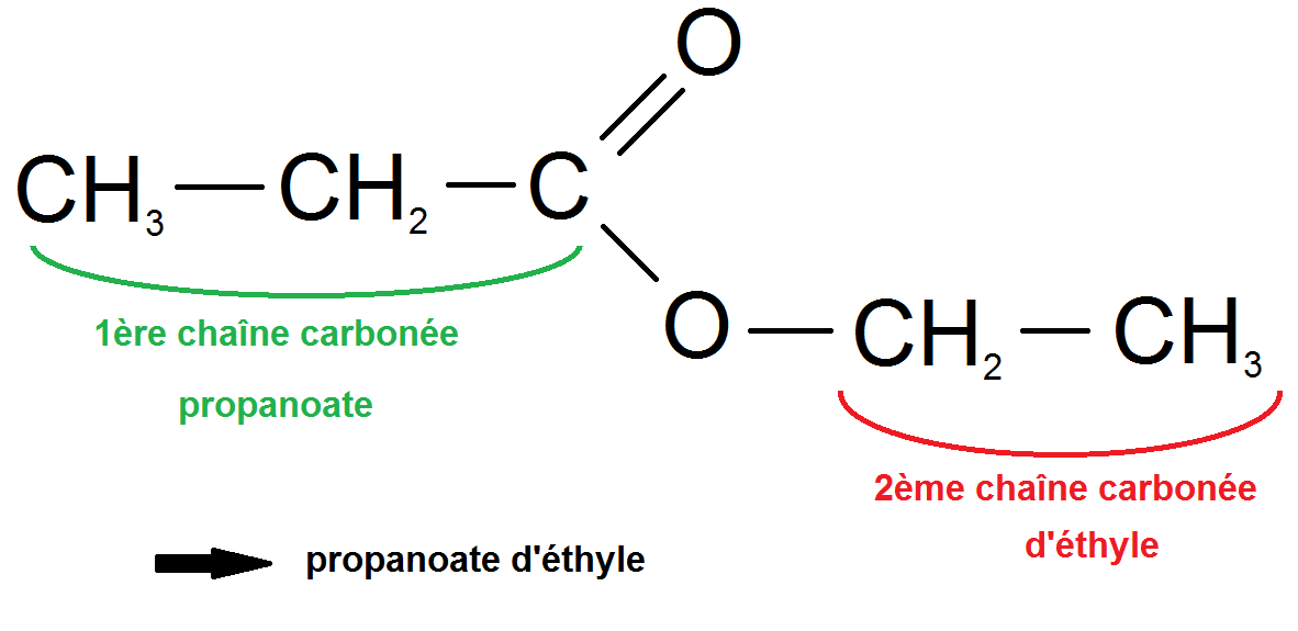 propanoate d'éthyle