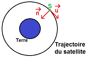 satellite autour de la Terre Kepler