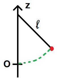 le pendule en physique