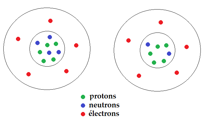 schéma d'isotopes