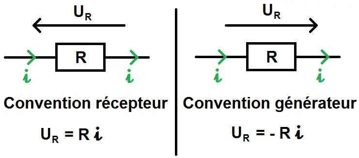 loi d'ohm en convention générateur et en convention récepteur