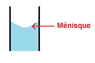 schéma du ménisque en chimie