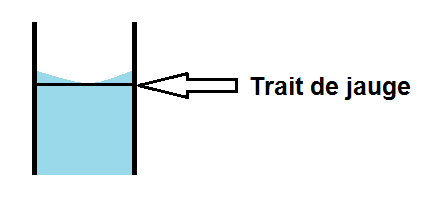 position du ménisque par rapport au trait de jauge