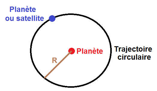 mouvement circulaire uniforme d'une planète