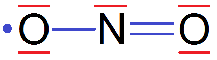 doublets du dioxyde d'azote