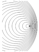 cercles ondes source en mouvement