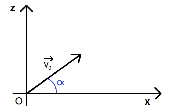 mouvement parabolique en partant de l'origine