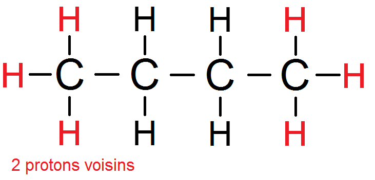 piège protons voisins symétriques