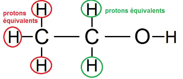 protons équivalents