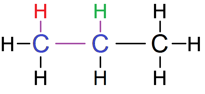 principe des protons voisins