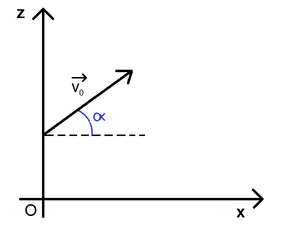 vecteur vitesse initial équations horaires