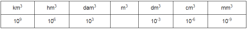 exercice conversion puissance 10 physique seconde