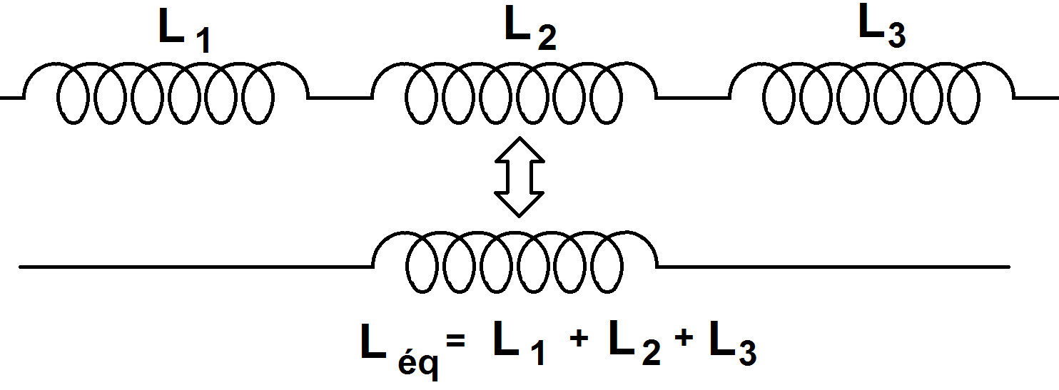 Association de bobines en série