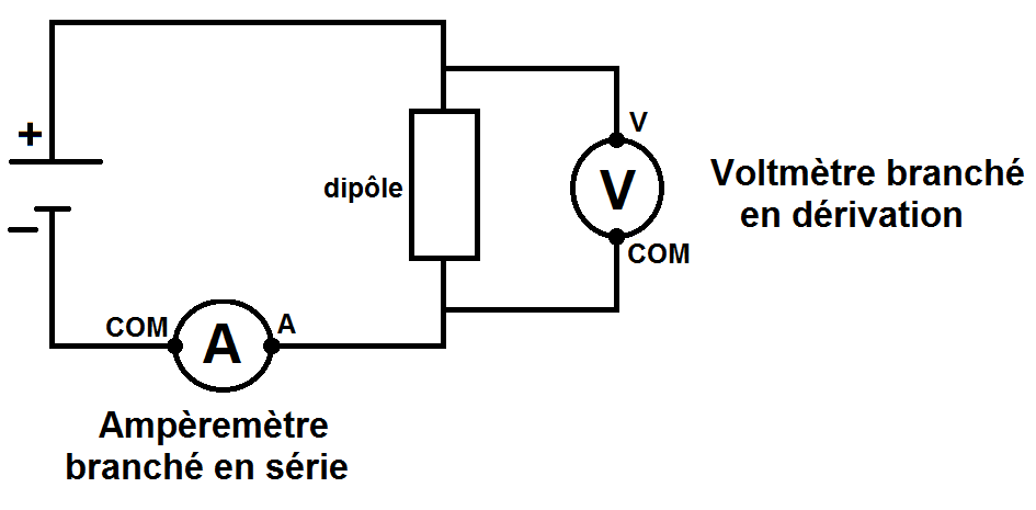 branchement d'un voltmètre et d'un ampèremètre