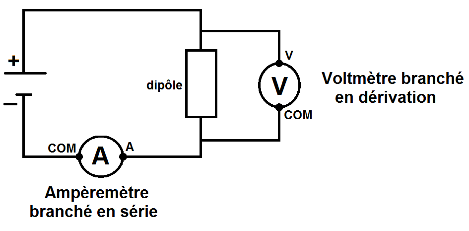 Diff rence Entre Amp rem tre Et Voltm tre UIEB Diff rence Entre Amp rem tre Et Voltm tre UIEB