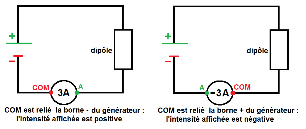 branchement de la borne COM d'un voltmètre et d'un ampèremètre