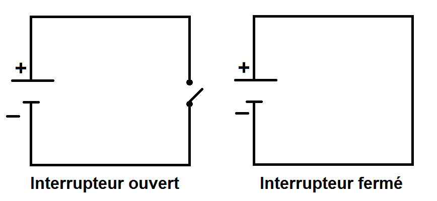 circuit électrique avec interrupteur ouvert ou fermé
