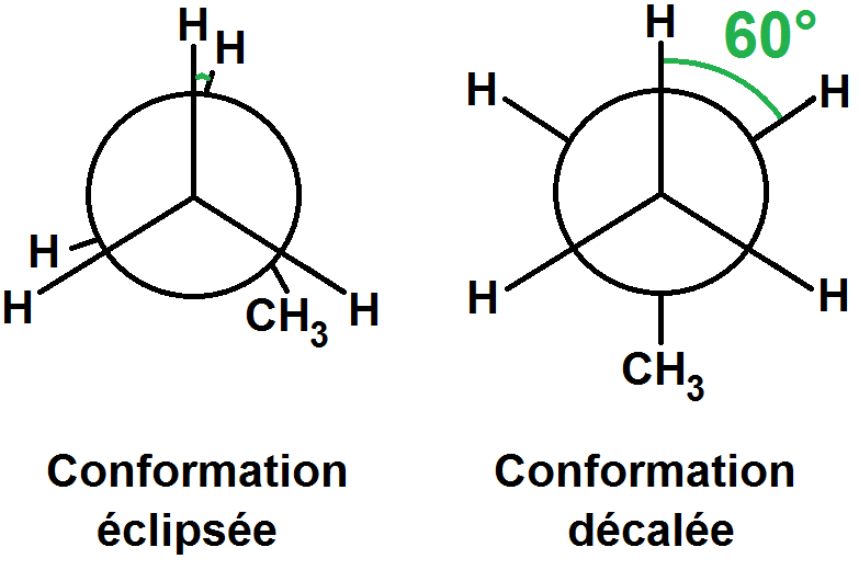 Conformation décalée et éclipsée