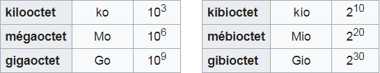 conversion kilooctets kibioctets