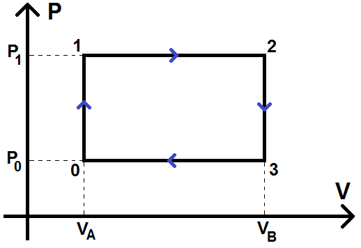 Diagramme de CLapeyron exercice masse piston cales chauffage