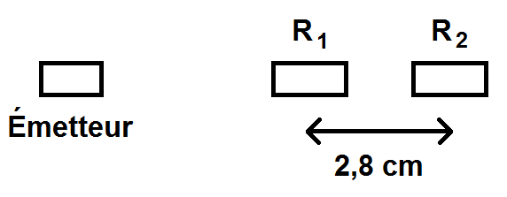 émetteur avec deux récepteurs séparés