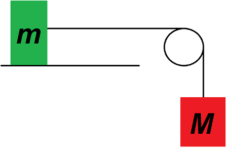 système masse poulie