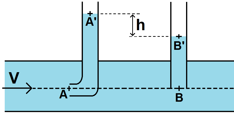 tube de pitot