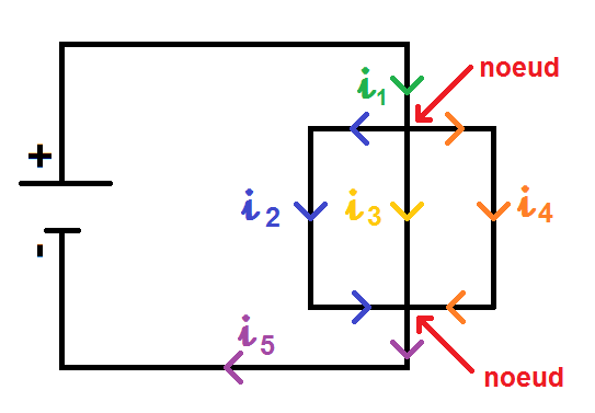 Le Circuit électrique