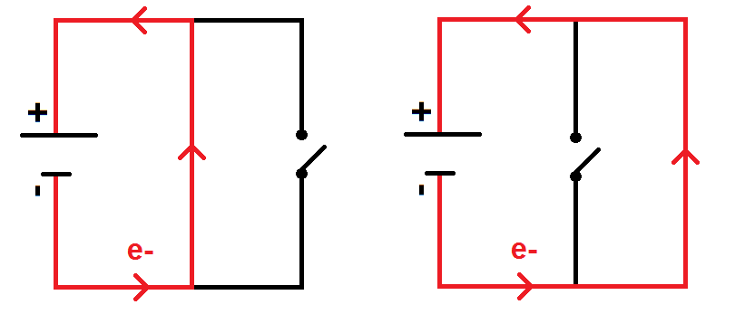 trajet du courant suivant que l'interrupteur soit ouvert ou fermé