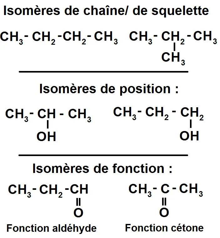 Isomères de chaîne, de position et de fonction