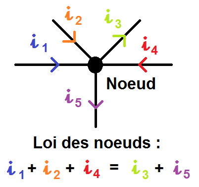 schéma représentant la loi des nœuds