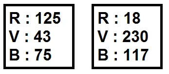 pixel en RVB
