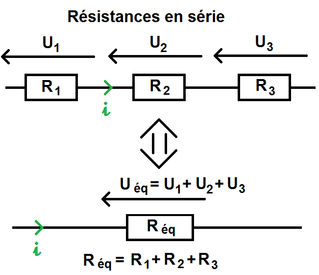 résistance équivalente en série