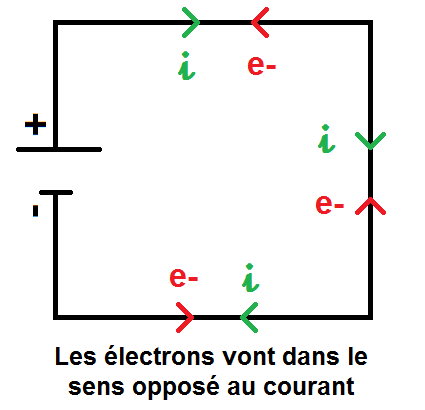 sens du courant dans un circuit