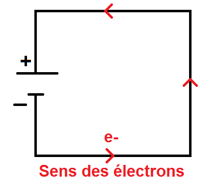 sens des électrons dans un circuit électrique
